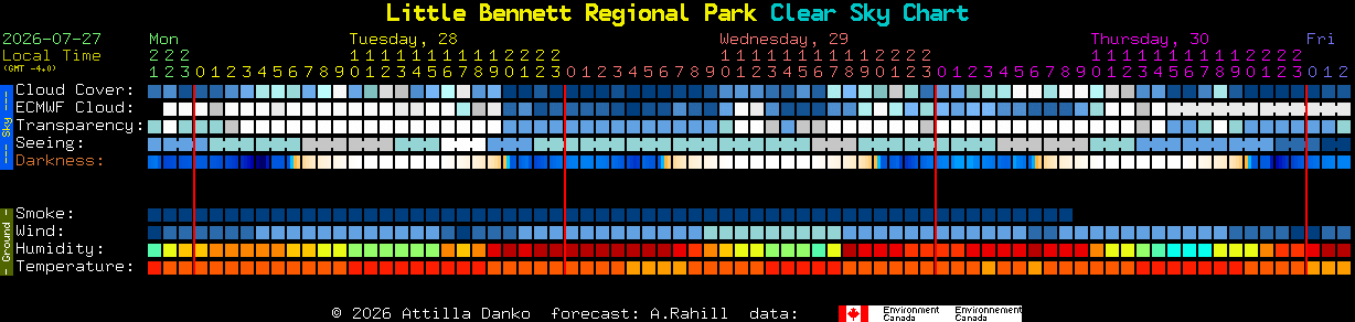Current forecast for Little Bennett Regional Park Clear Sky Chart