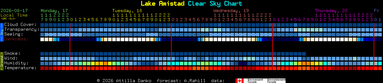 Current forecast for Lake Amistad Clear Sky Chart