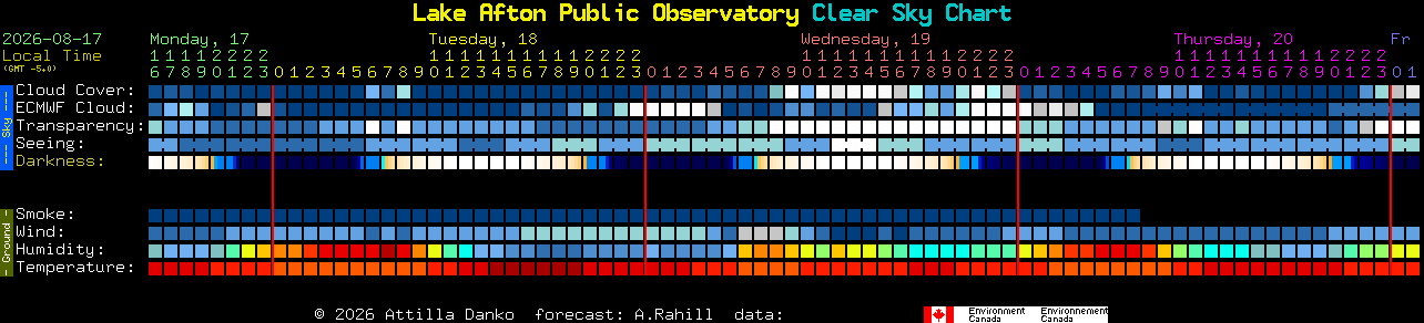 Current forecast for Lake Afton Public Observatory Clear Sky Chart