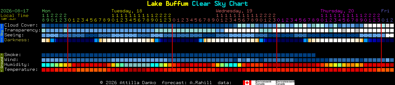 Current forecast for Lake Buffum Clear Sky Chart