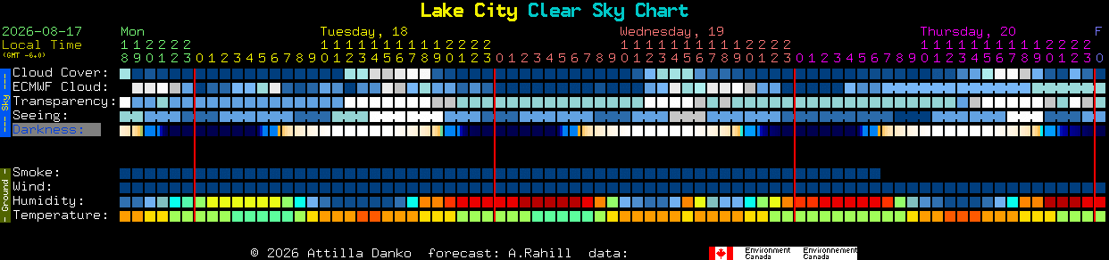 Current forecast for Lake City Clear Sky Chart