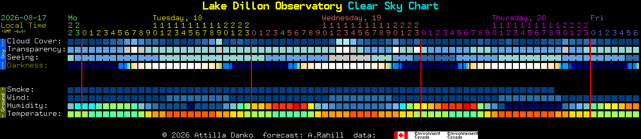 Current forecast for Lake Dillon Observatory Clear Sky Chart