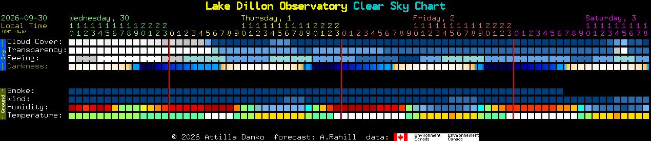 Current forecast for Lake Dillon Observatory Clear Sky Chart