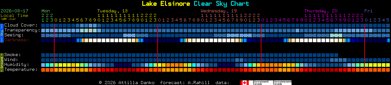 Current forecast for Lake Elsinore Clear Sky Chart