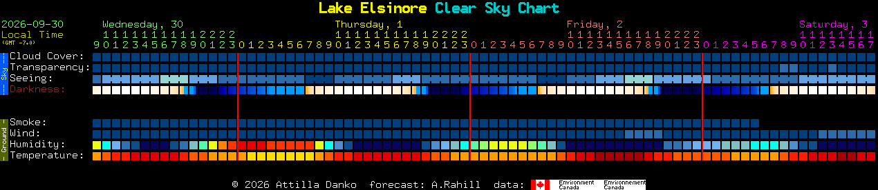Current forecast for Lake Elsinore Clear Sky Chart