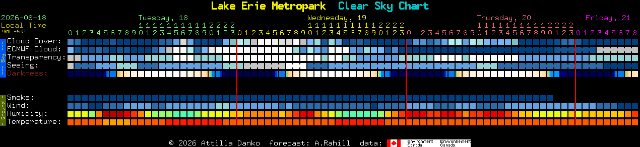 Current forecast for Lake Erie Metropark Clear Sky Chart