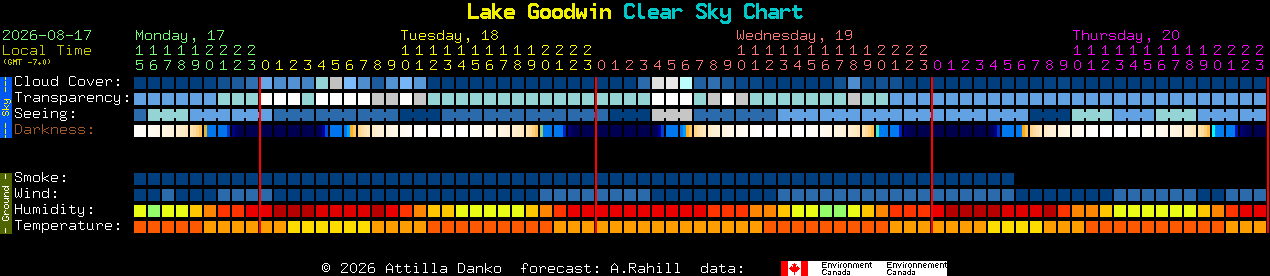 Current forecast for Lake Goodwin Clear Sky Chart