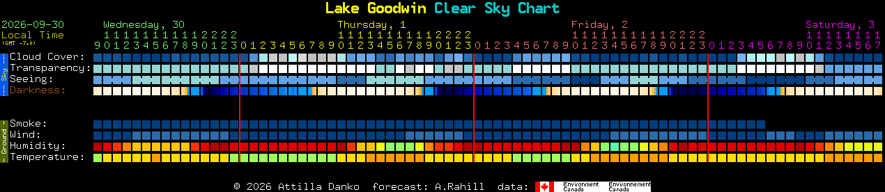 Current forecast for Lake Goodwin Clear Sky Chart