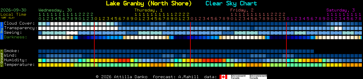 Current forecast for Lake Granby (North Shore) Clear Sky Chart