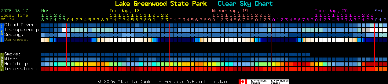 Current forecast for Lake Greenwood State Park Clear Sky Chart