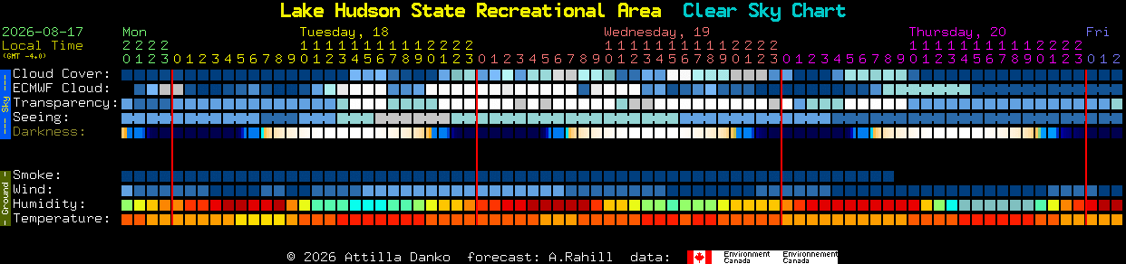 Current forecast for Lake Hudson State Recreational Area Clear Sky Chart