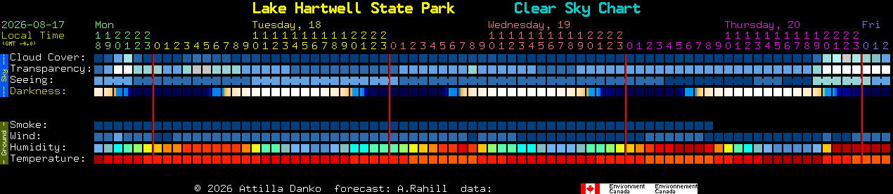 Current forecast for Lake Hartwell State Park Clear Sky Chart