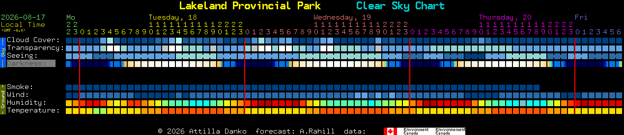 Current forecast for Lakeland Provincial Park Clear Sky Chart