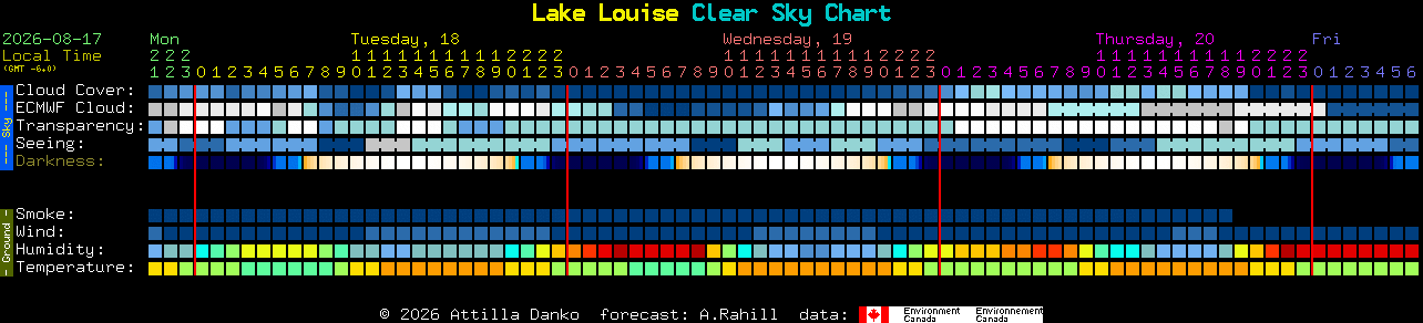 Current forecast for Lake Louise Clear Sky Chart