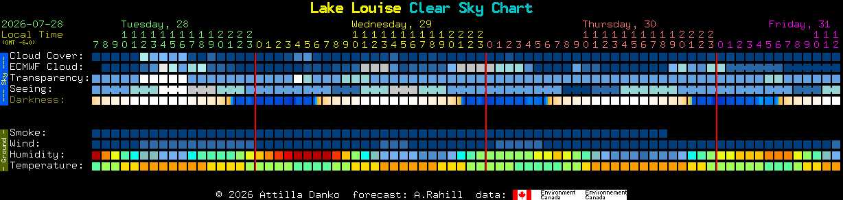 Current forecast for Lake Louise Clear Sky Chart
