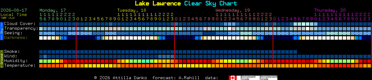 Current forecast for Lake Lawrence Clear Sky Chart