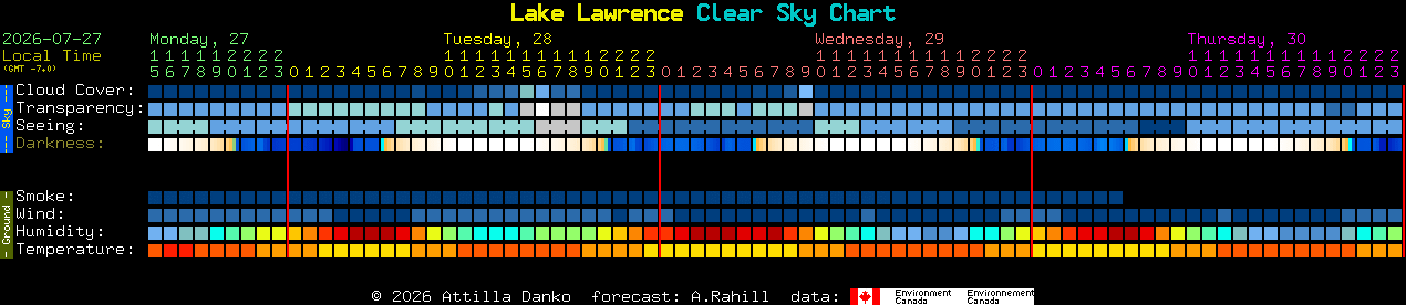 Current forecast for Lake Lawrence Clear Sky Chart