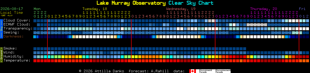 Current forecast for Lake Murray Observatory Clear Sky Chart