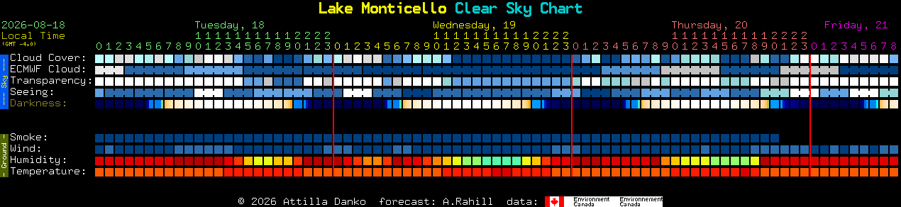 Current forecast for Lake Monticello Clear Sky Chart