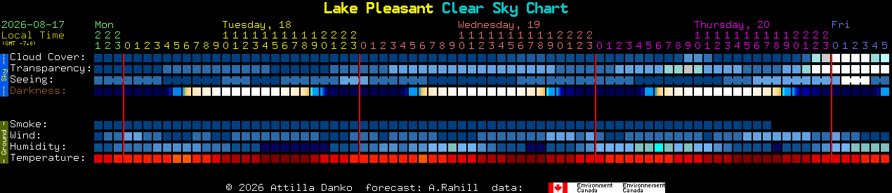 Current forecast for Lake Pleasant Clear Sky Chart