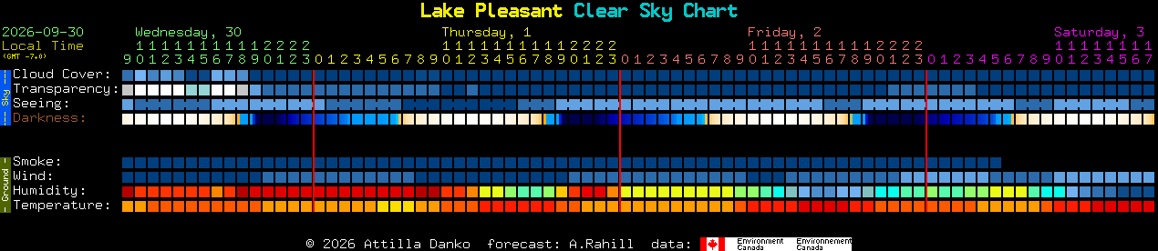 Current forecast for Lake Pleasant Clear Sky Chart