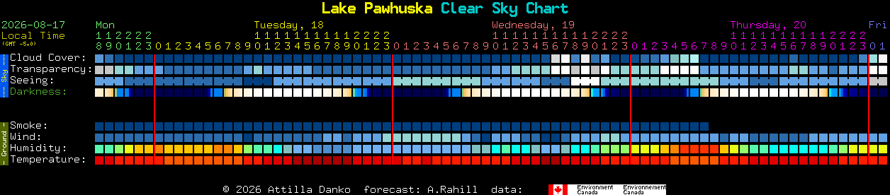 Current forecast for Lake Pawhuska Clear Sky Chart