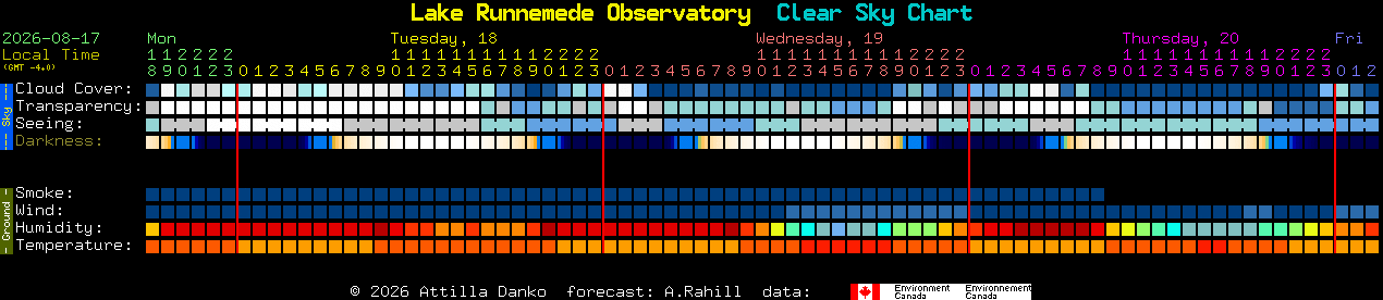 Current forecast for Lake Runnemede Observatory Clear Sky Chart
