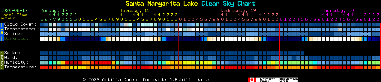 Current forecast for Santa Margarita Lake Clear Sky Chart