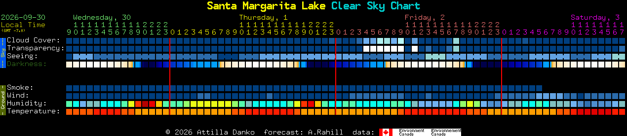 Current forecast for Santa Margarita Lake Clear Sky Chart