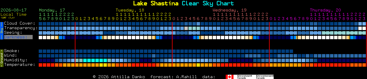 Current forecast for Lake Shastina Clear Sky Chart
