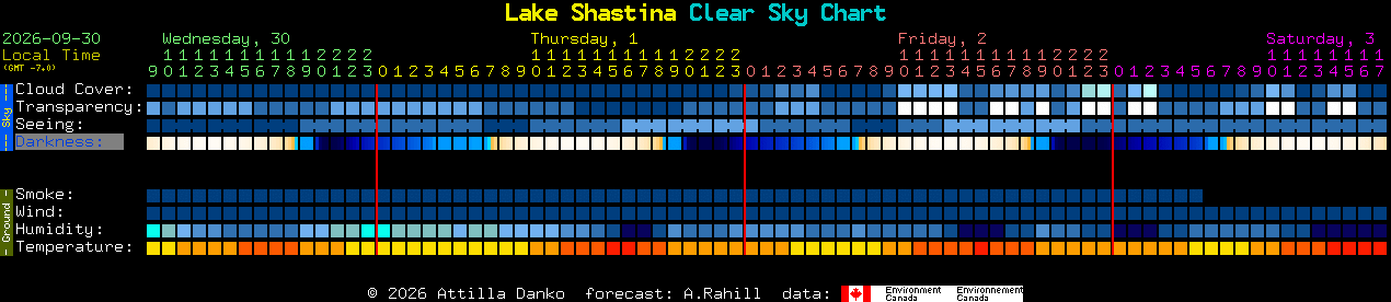Current forecast for Lake Shastina Clear Sky Chart