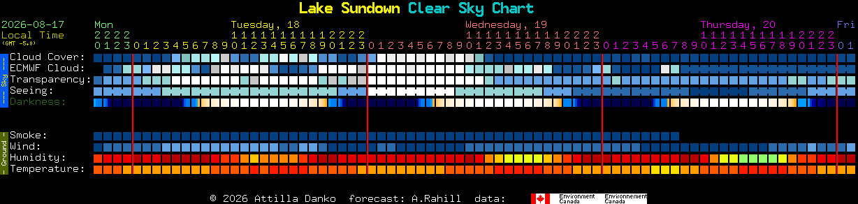 Current forecast for Lake Sundown Clear Sky Chart