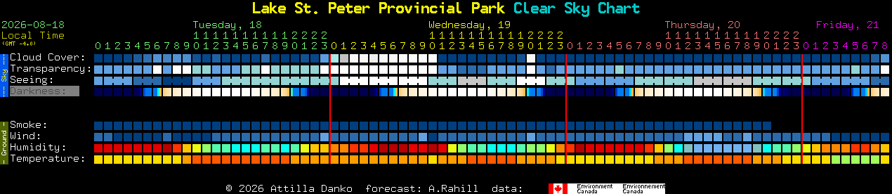 Current forecast for Lake St. Peter Provincial Park Clear Sky Chart