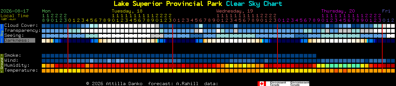 Current forecast for Lake Superior Provincial Park Clear Sky Chart