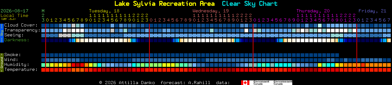 Current forecast for Lake Sylvia Recreation Area Clear Sky Chart
