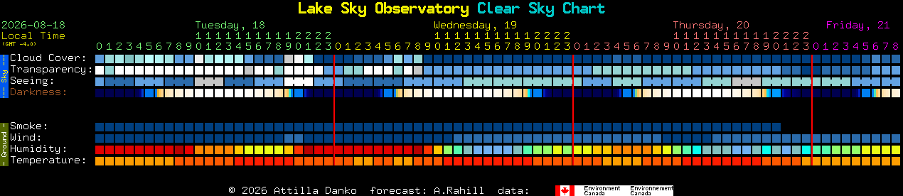 Current forecast for Lake Sky Observatory Clear Sky Chart