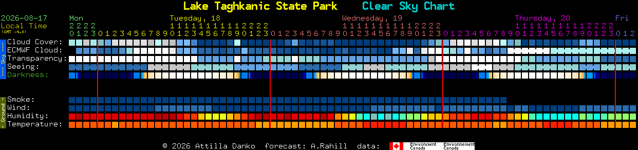 Current forecast for Lake Taghkanic State Park Clear Sky Chart