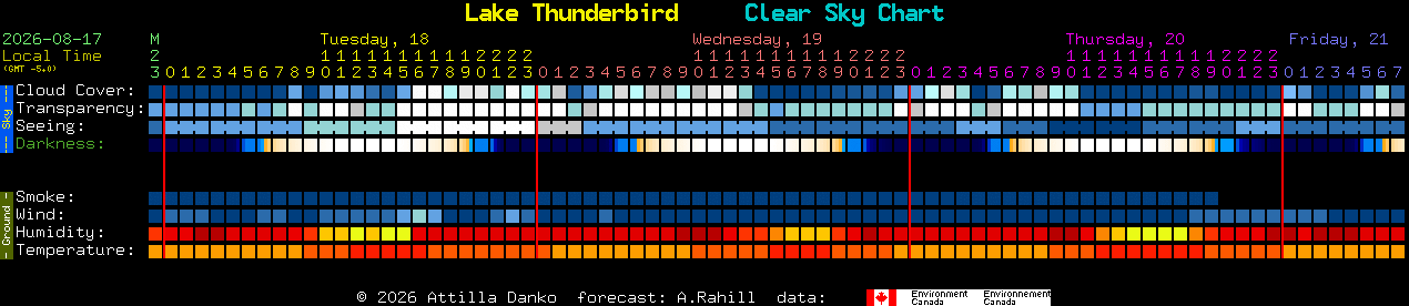 Current forecast for Lake Thunderbird Clear Sky Chart