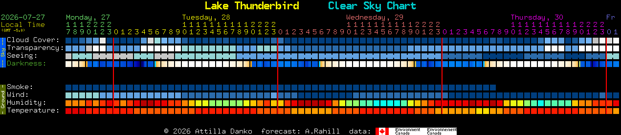 Current forecast for Lake Thunderbird Clear Sky Chart