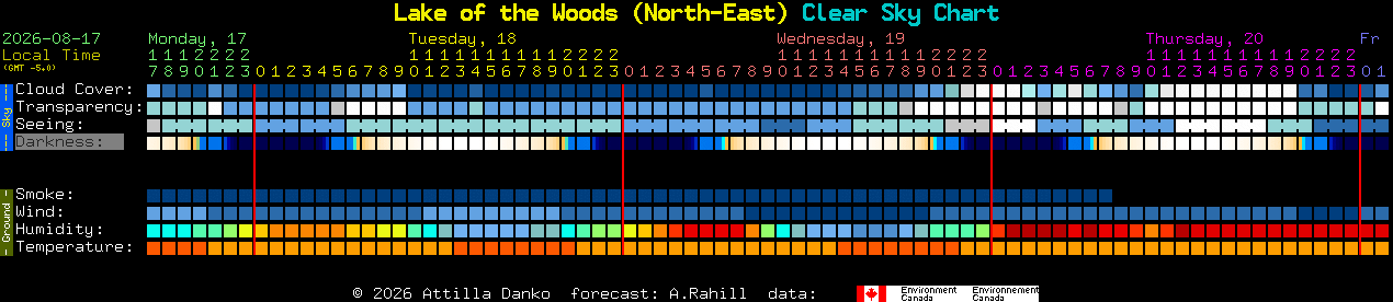 Current forecast for Lake of the Woods (North-East) Clear Sky Chart
