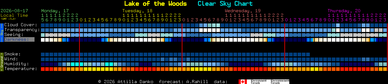 Current forecast for Lake of the Woods Clear Sky Chart