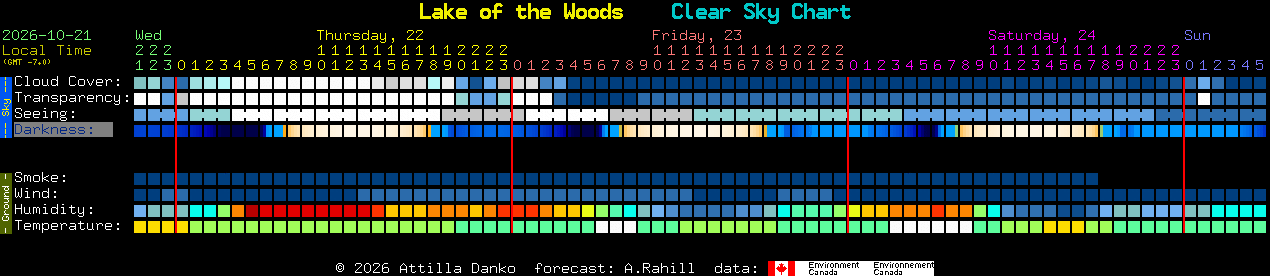 Current forecast for Lake of the Woods Clear Sky Chart