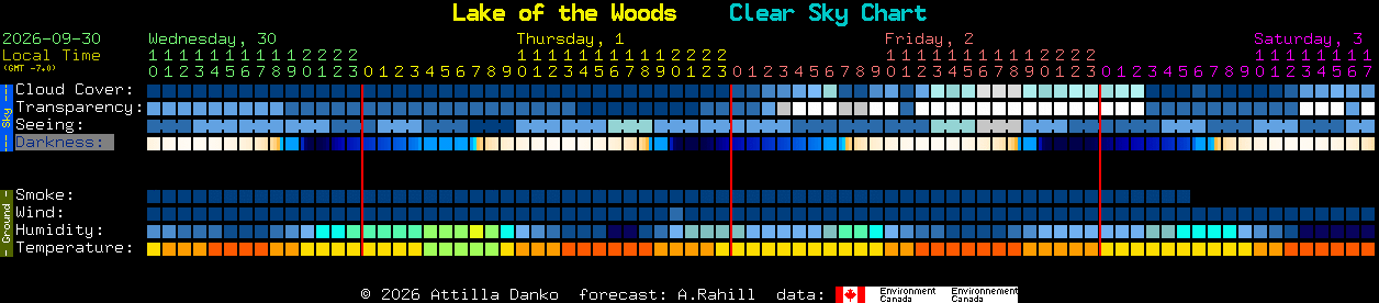 Current forecast for Lake of the Woods Clear Sky Chart