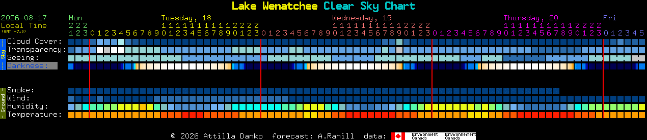 Current forecast for Lake Wenatchee Clear Sky Chart