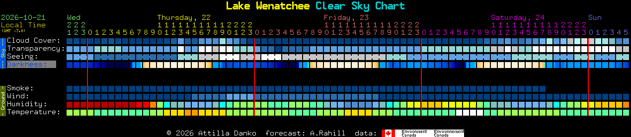 Current forecast for Lake Wenatchee Clear Sky Chart