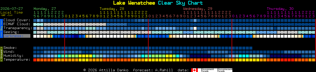 Current forecast for Lake Wenatchee Clear Sky Chart