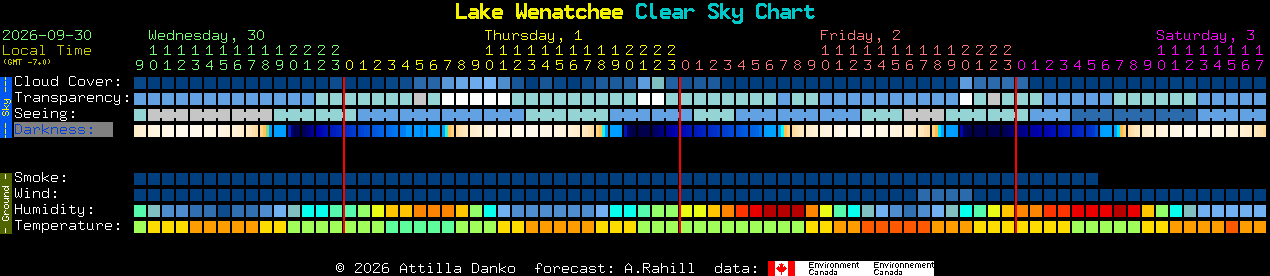 Current forecast for Lake Wenatchee Clear Sky Chart