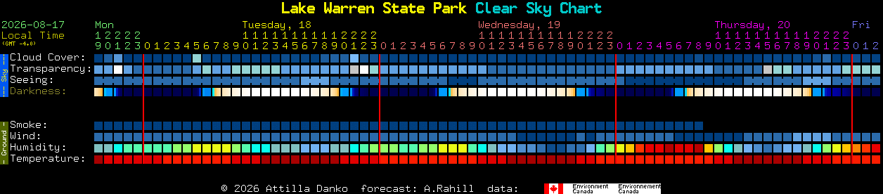 Current forecast for Lake Warren State Park Clear Sky Chart
