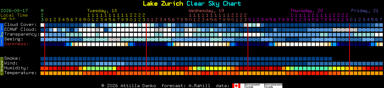 Current forecast for Lake Zurich Clear Sky Chart
