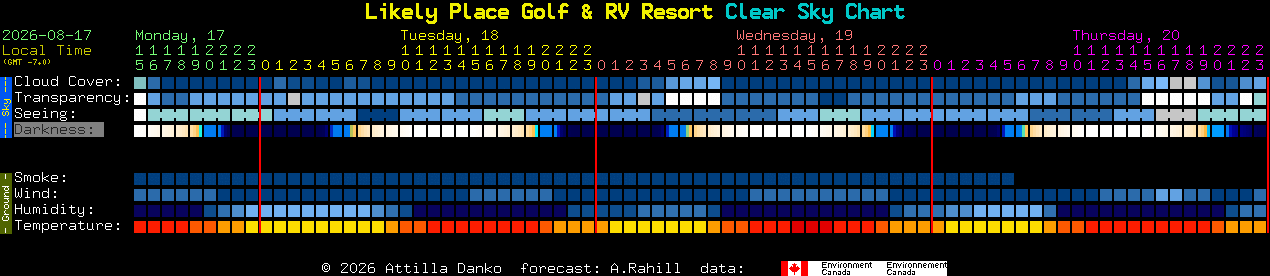 Current forecast for Likely Place Golf & RV Resort Clear Sky Chart